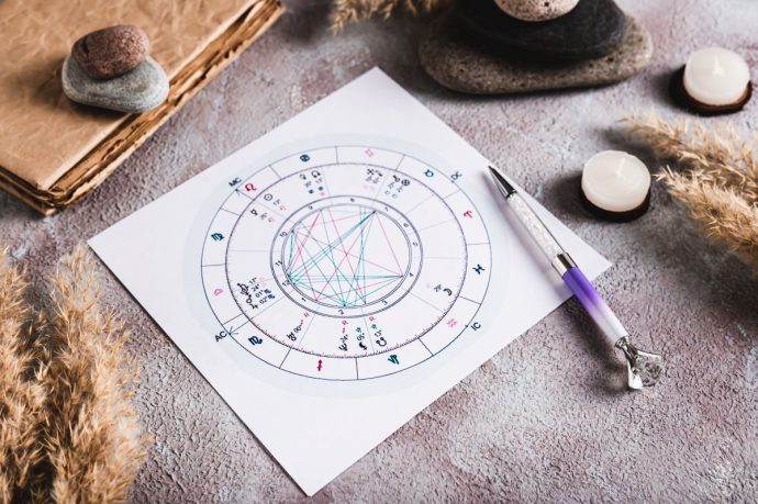 BaZi ReadingTerms on Your Chart